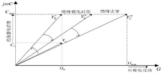 电缆绝缘劣化等效参数模型的样本数据库识别诊断方法与流程