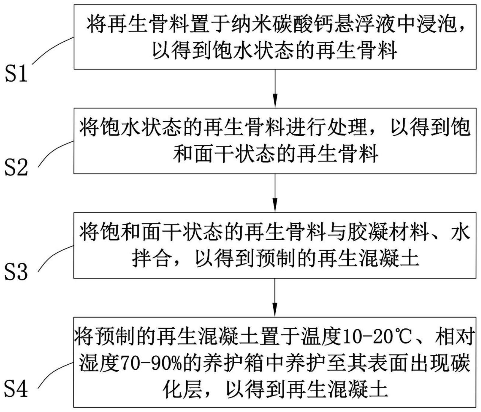 一种再生混凝土及其制备方法与流程