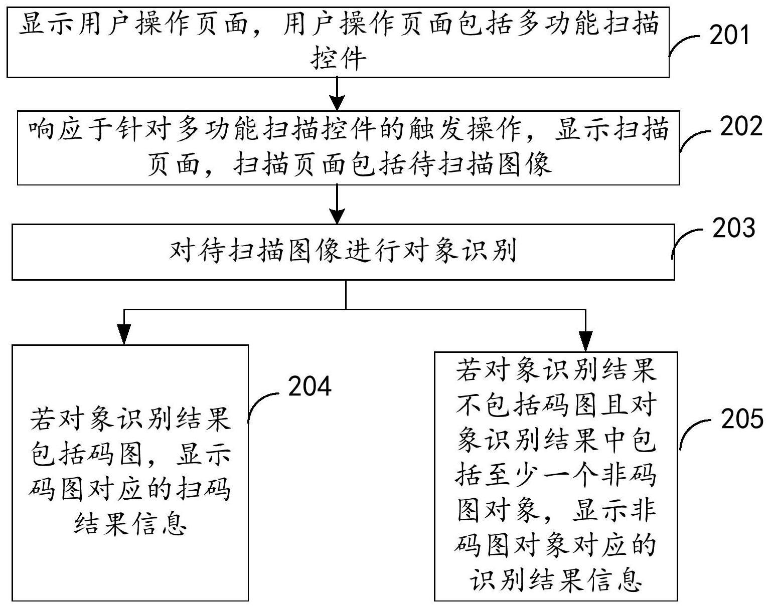 一种对象扫描方法、装置、电子设备和存储介质与流程