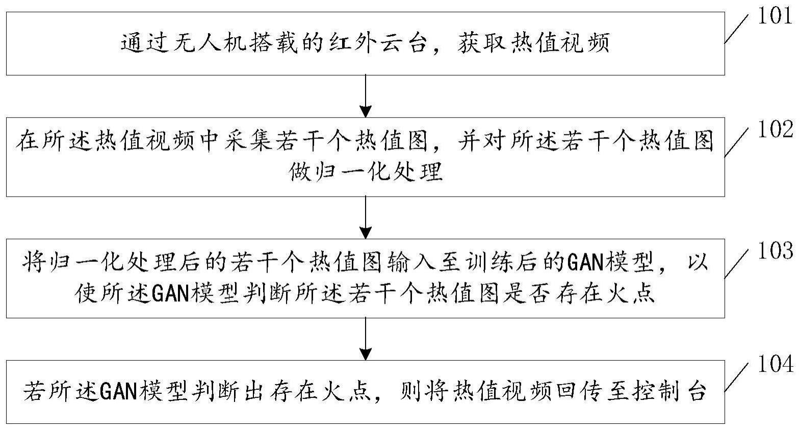 一种基于GAN的无人机火点检测方法及装置