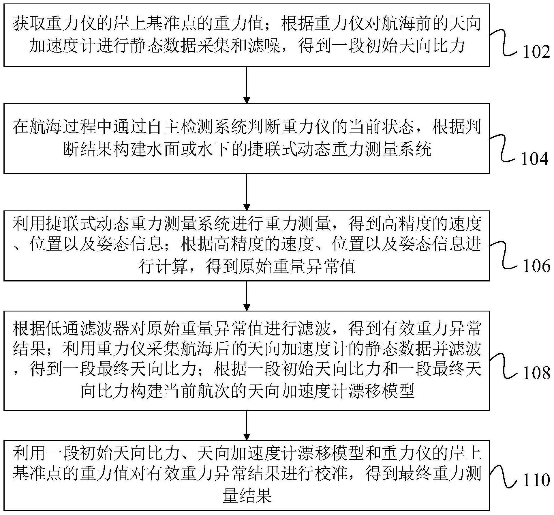 水面及水下混合作业的捷联式动态重力测量方法及装置