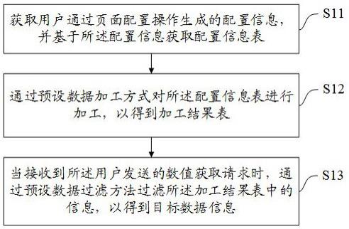 一种数值获取方法、装置、设备及存储介质与流程