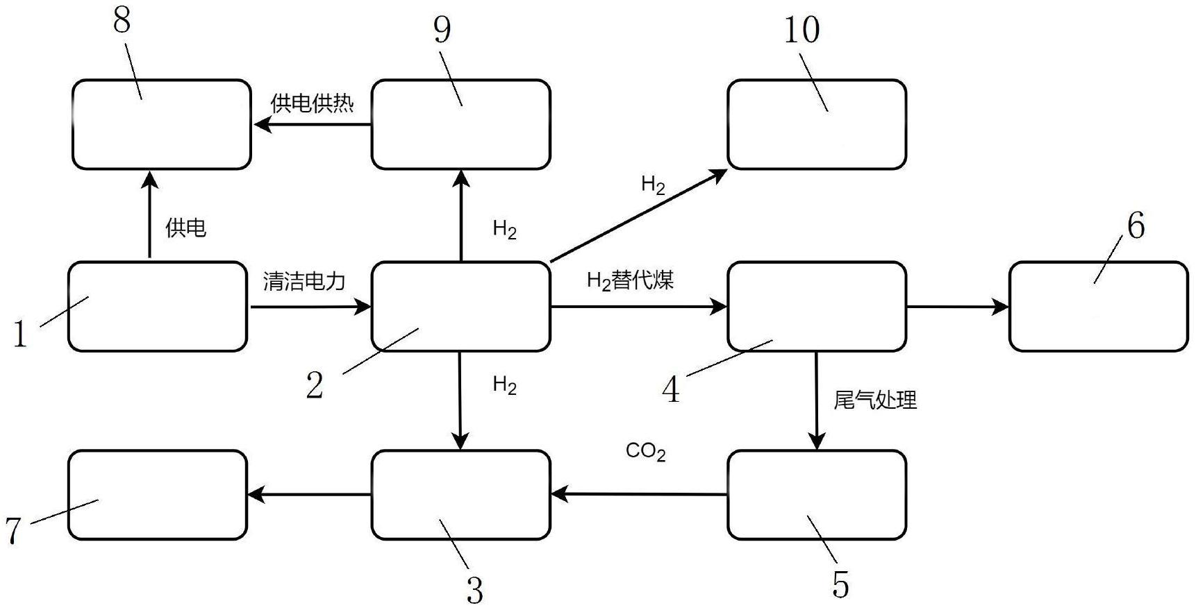 一种利用可再生绿氢实现水泥厂零碳排放的系统的制作方法