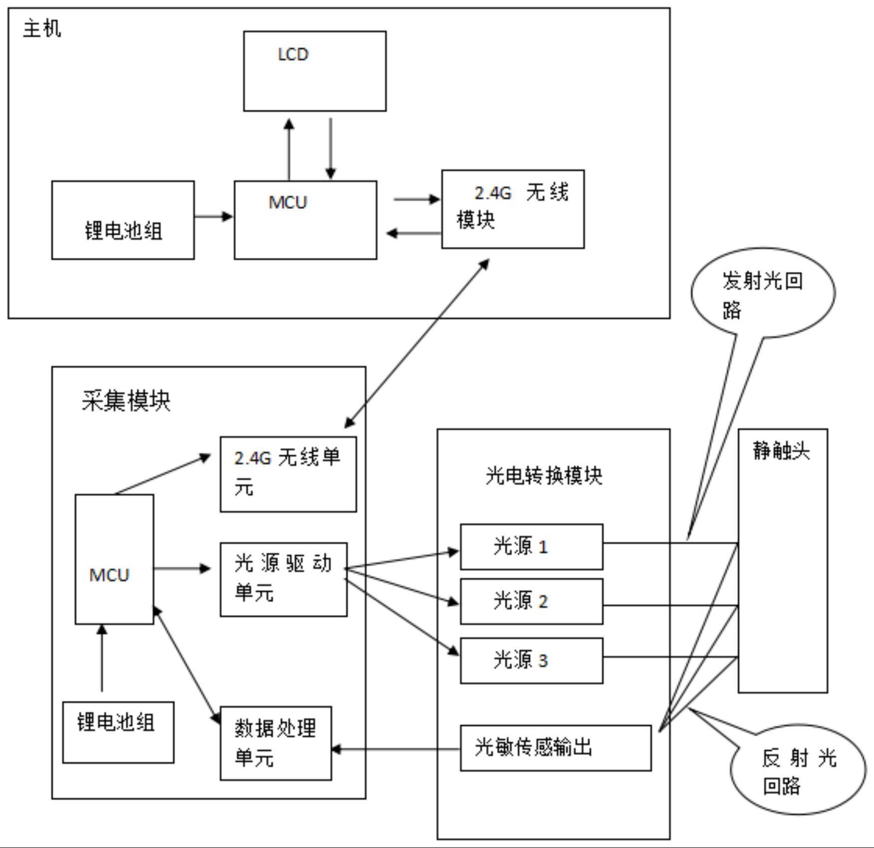 一种手车开关触头插入深度测量系统及装置的制作方法