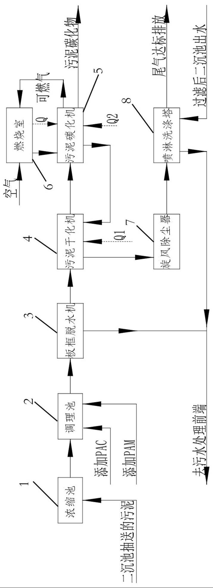 一种热量自平衡污泥处理系统的制作方法