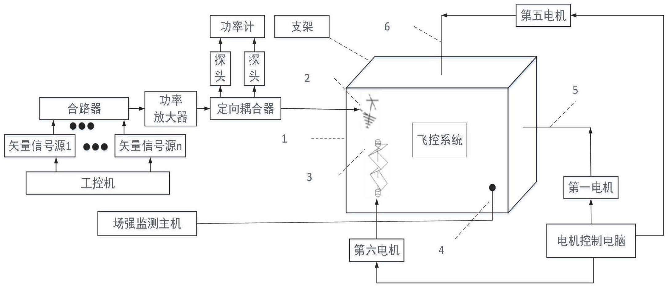 一种无人机飞控系统电磁干扰检测系统