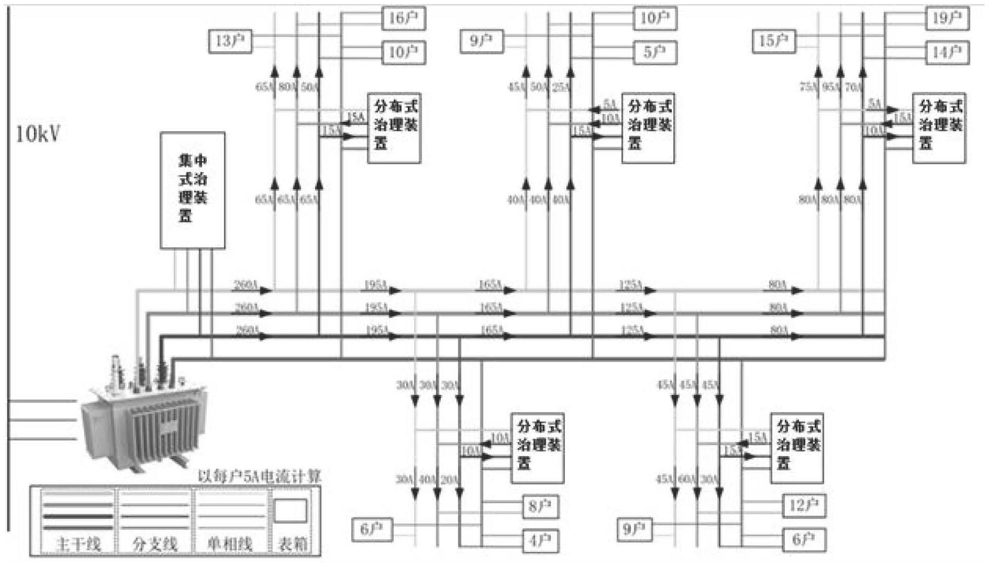 一种低压台区集中与分布综合电能优化系统的制作方法