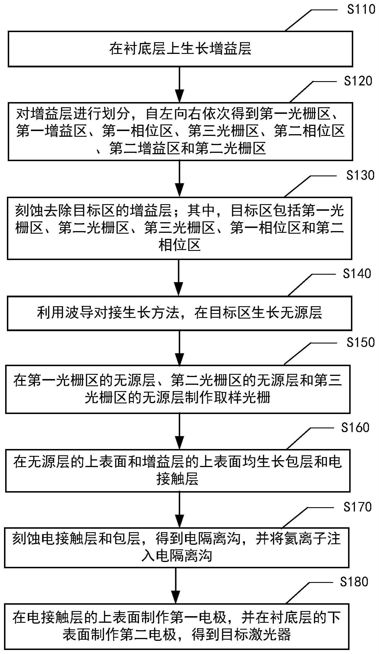 波长可调谐激光器的制备方法及其制备的激光器