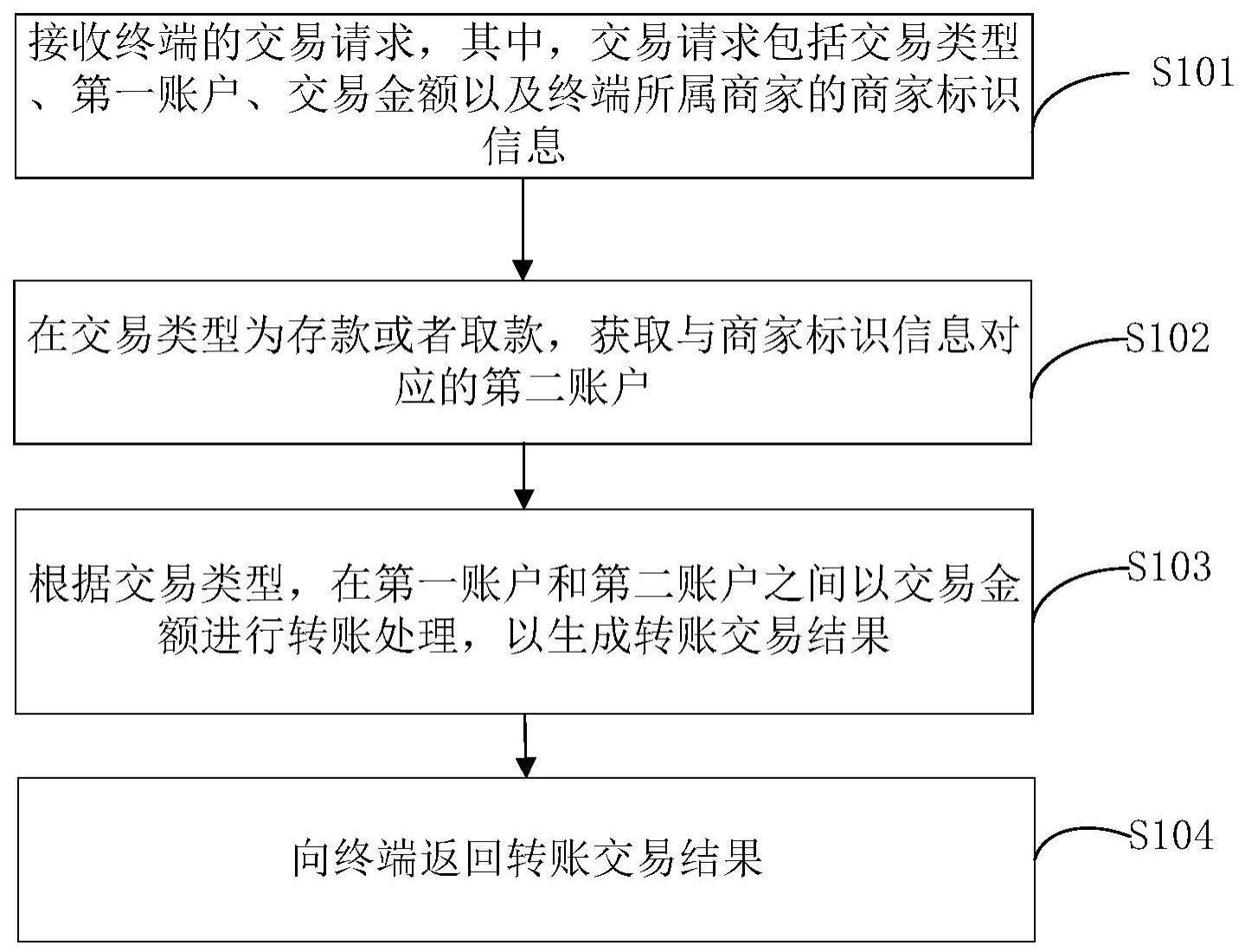 交易处理方法、装置、设备及存储介质与流程