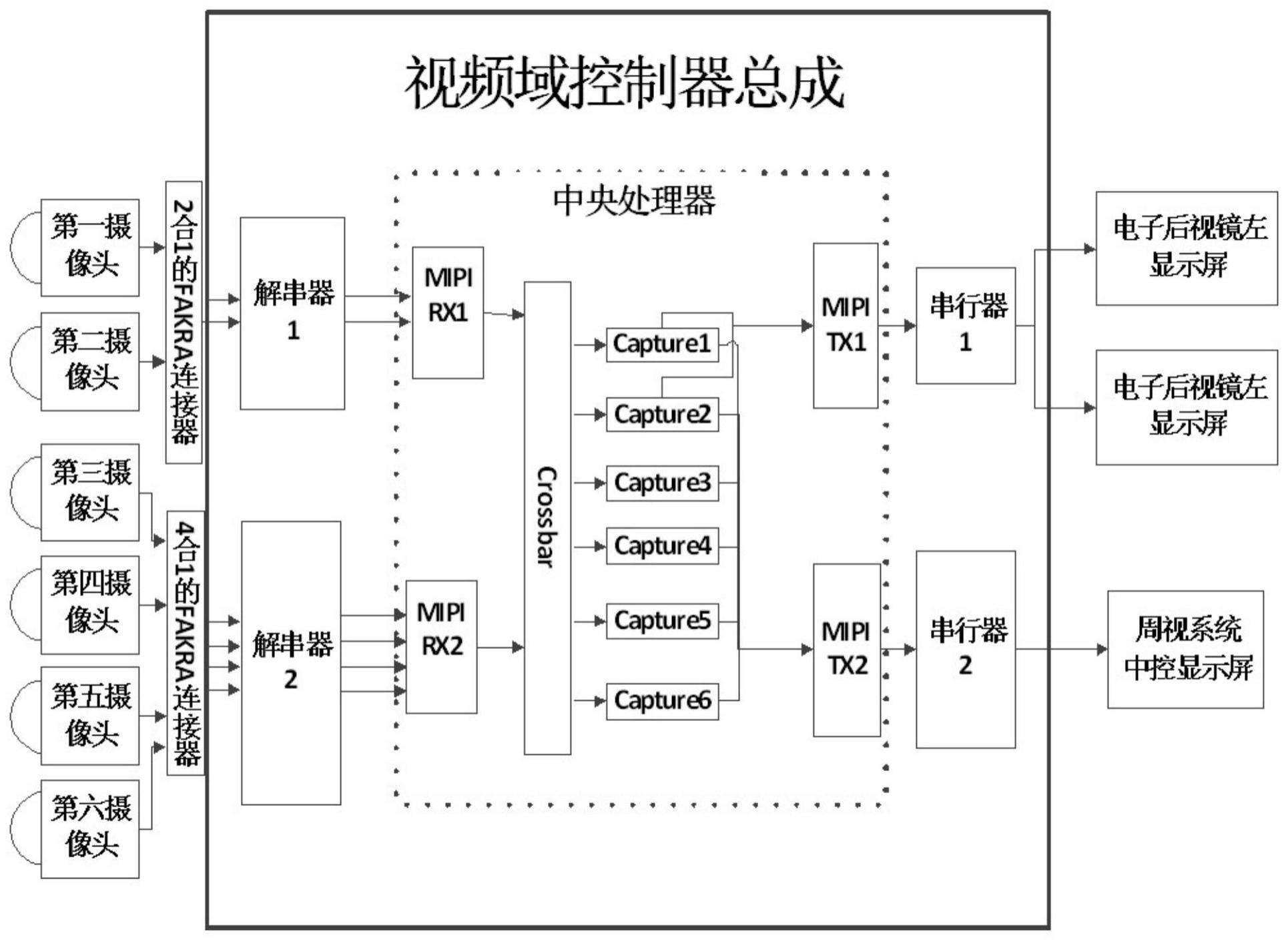 一种汽车电子后视镜图像处理系统及处理方法与流程