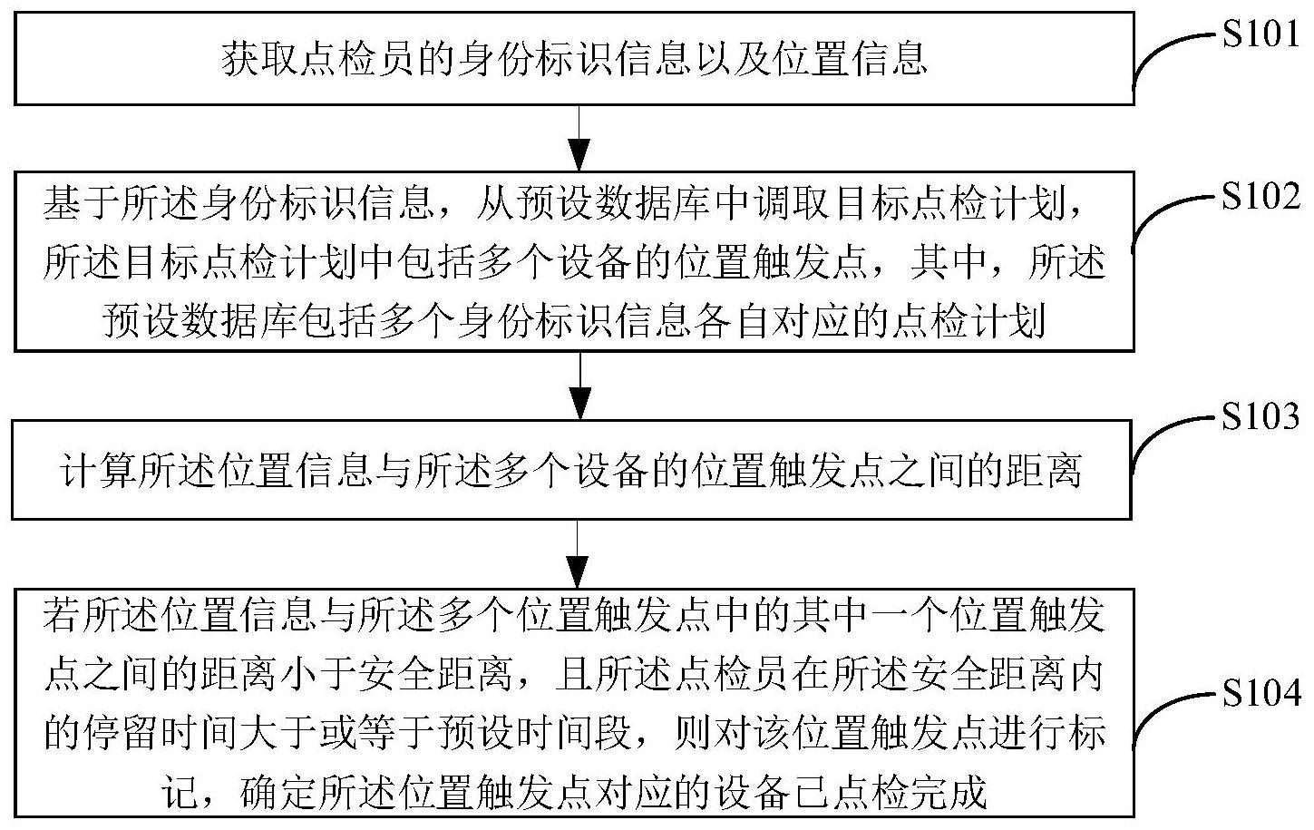 一种点检执行监测方法、装置以及系统与流程