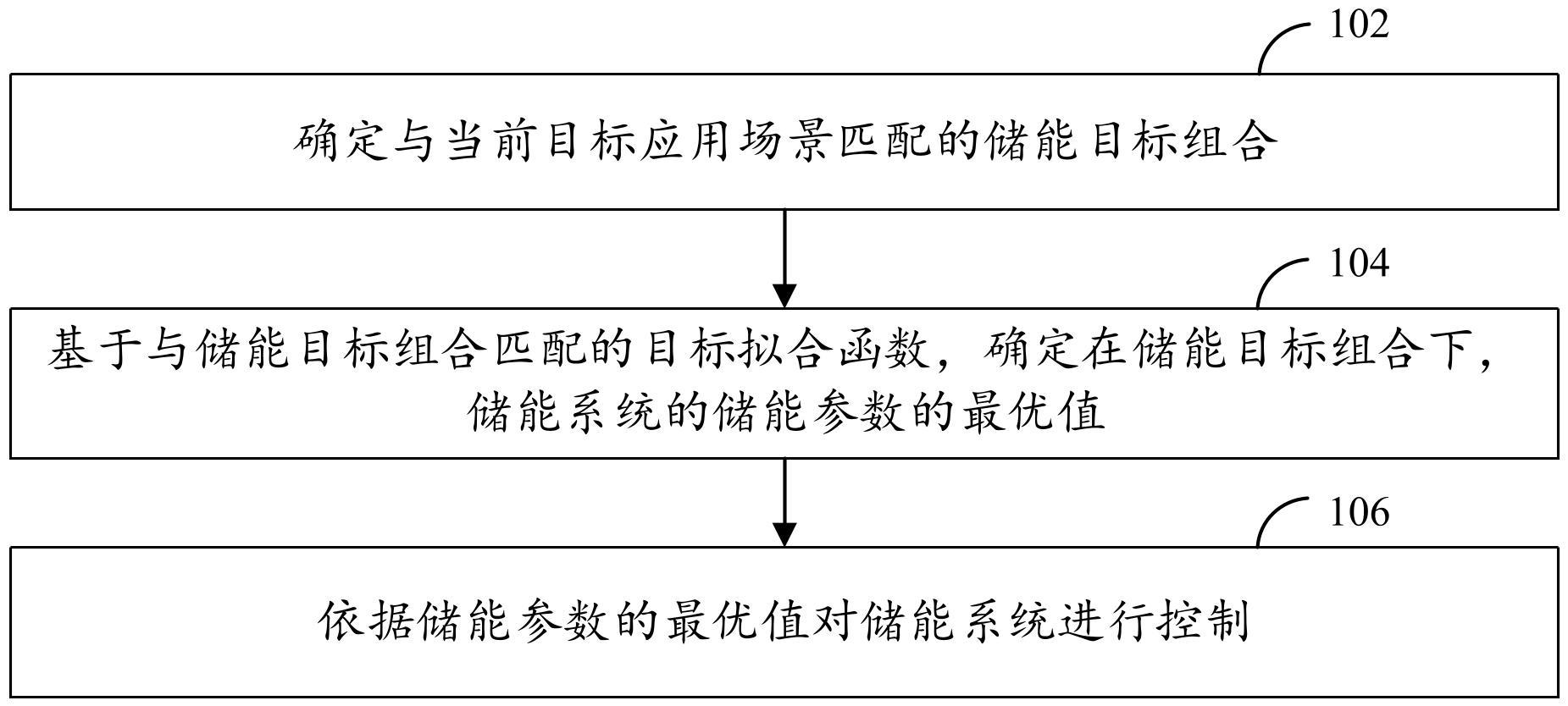 储能系统控制方法、装置、计算机设备及存储介质与流程