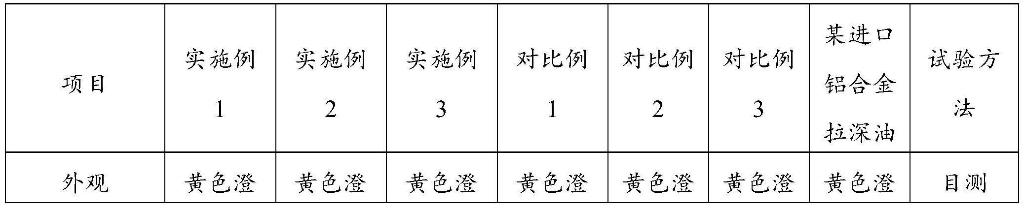 一种易清洗的铝合金拉深油及其制备方法与流程