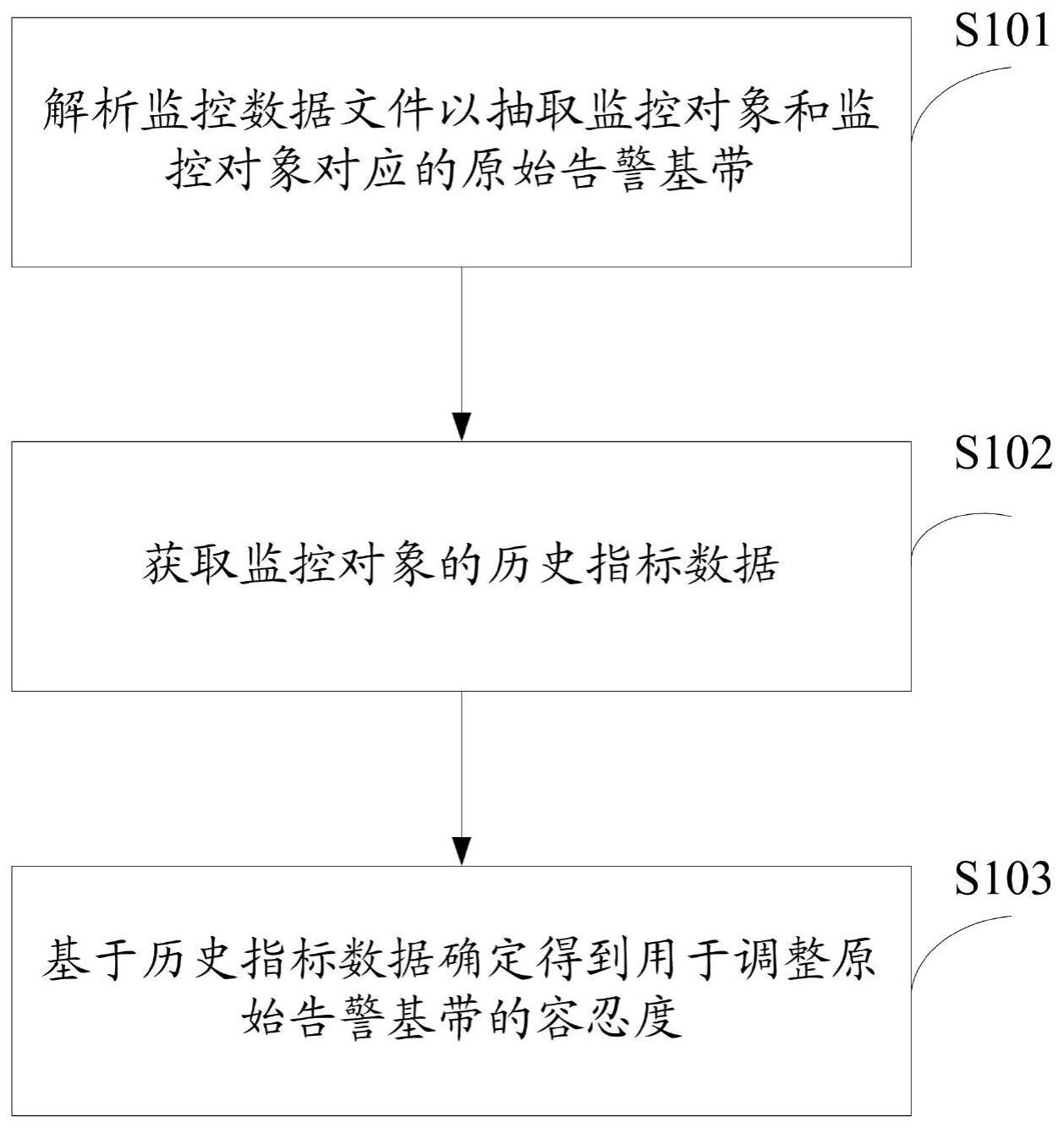 一种告警基带的容忍度的确定方法及装置与流程