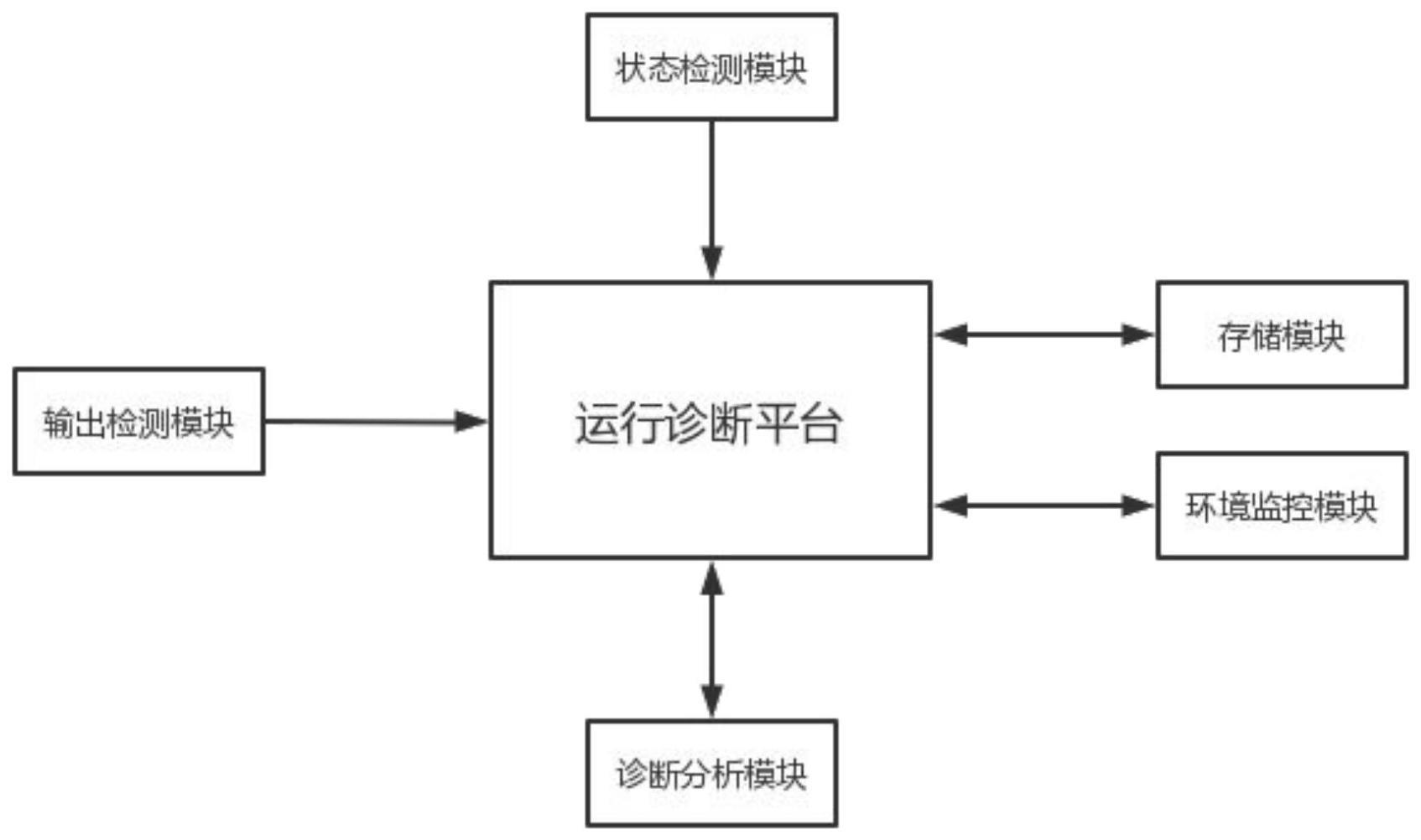 用于智能高压开关柜的电动机构运行诊断系统及方法与流程