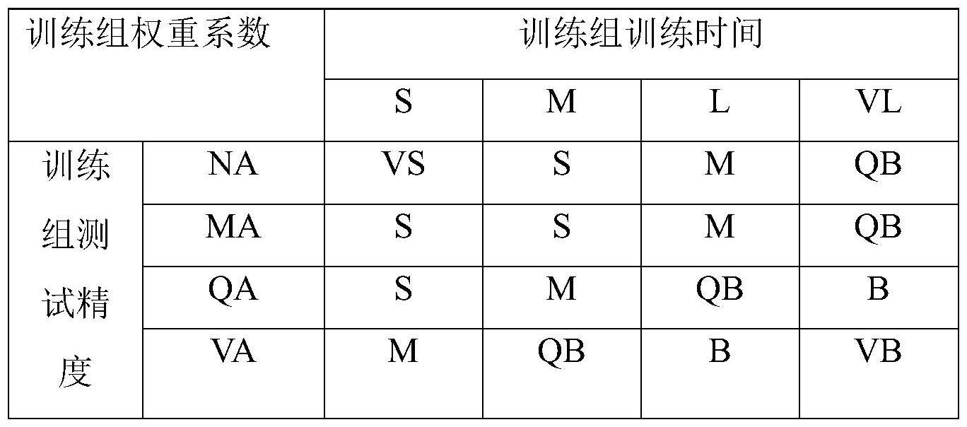 新建线路列车自动驾驶决策模型的构建方法