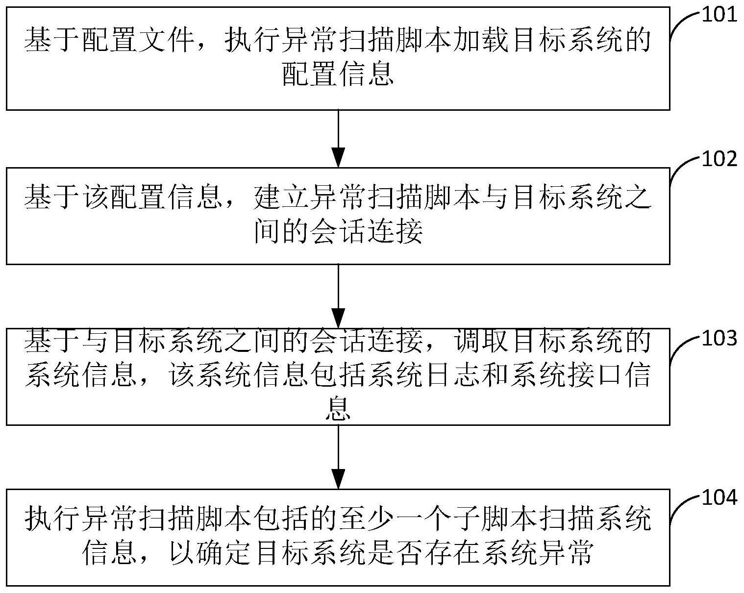 监控系统安全的方法、装置、设备及存储介质与流程