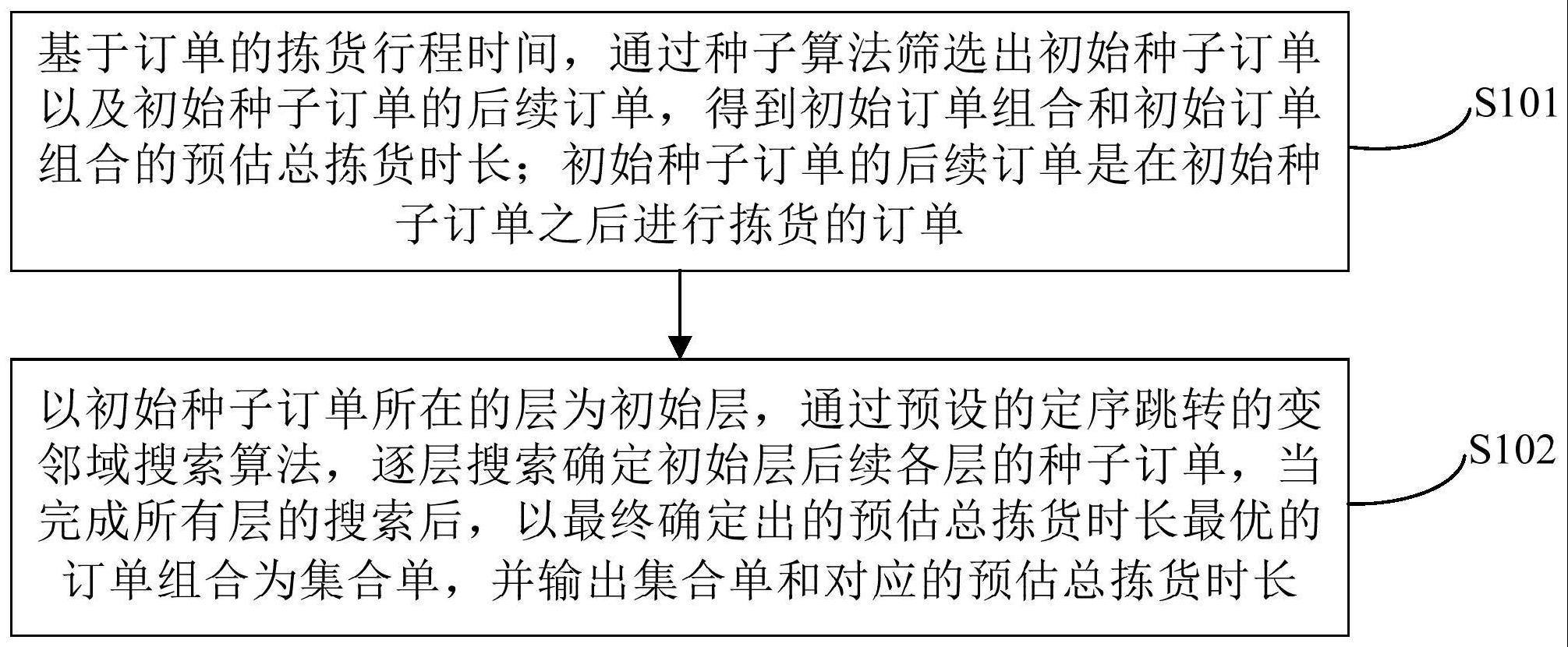 一种组单方法和装置与流程