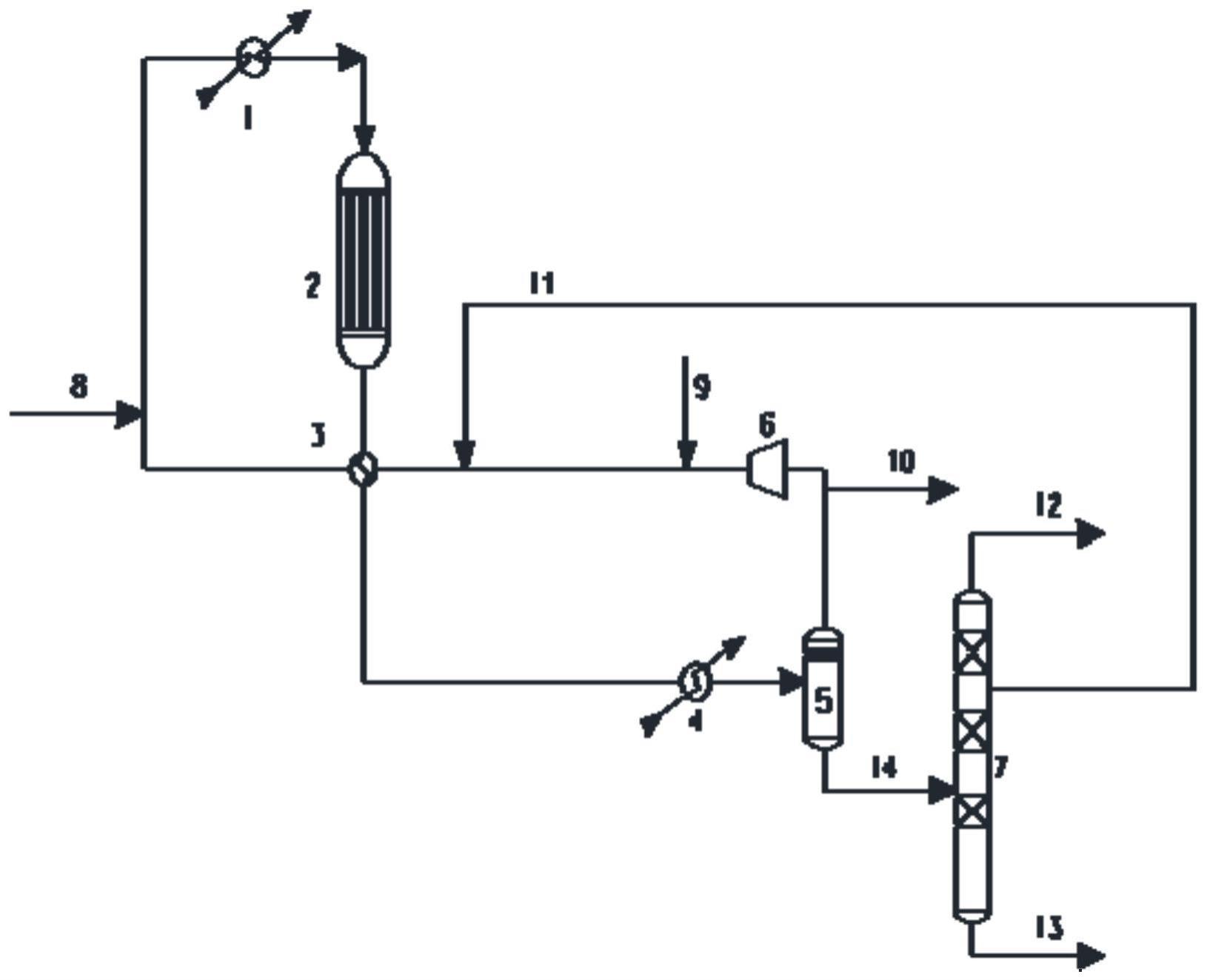 一种草酸二甲酯加氢制备乙醇酸甲酯和/或乙二醇的方法与流程