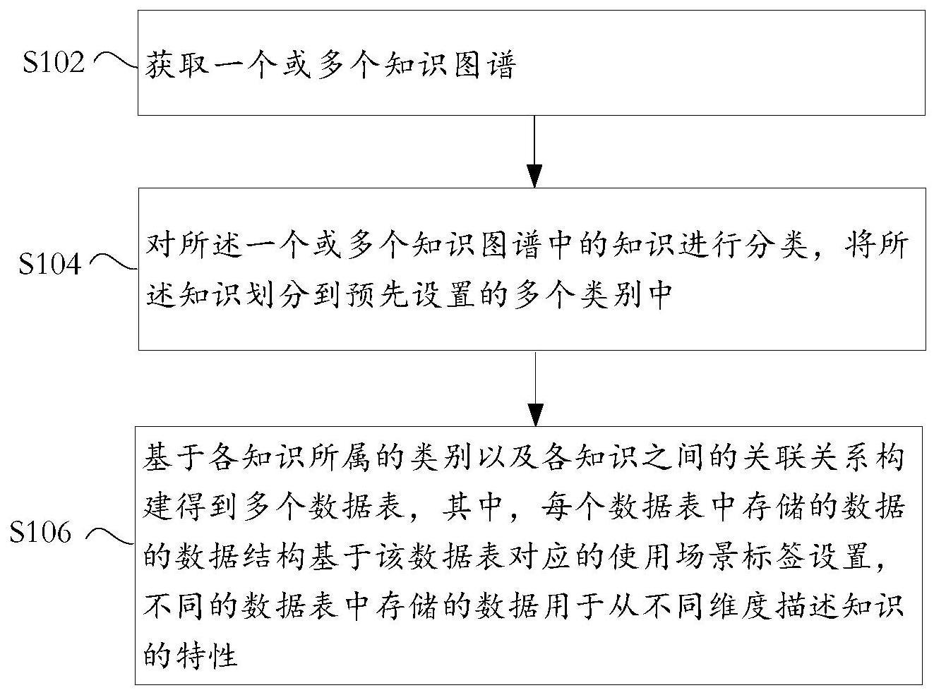 数据处理方法、搜索方法、装置及设备与流程