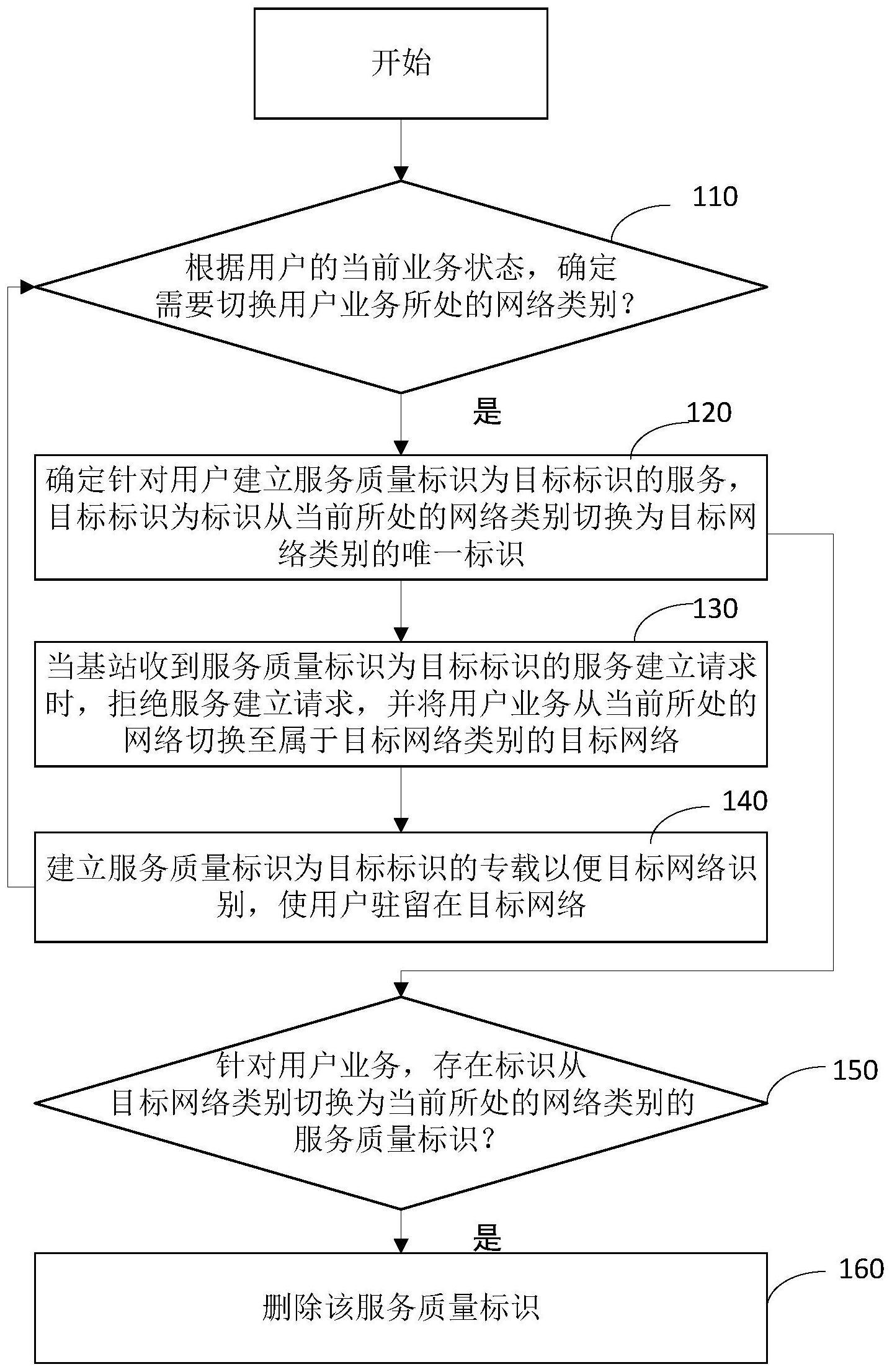 用户调度方法、系统和存储介质与流程