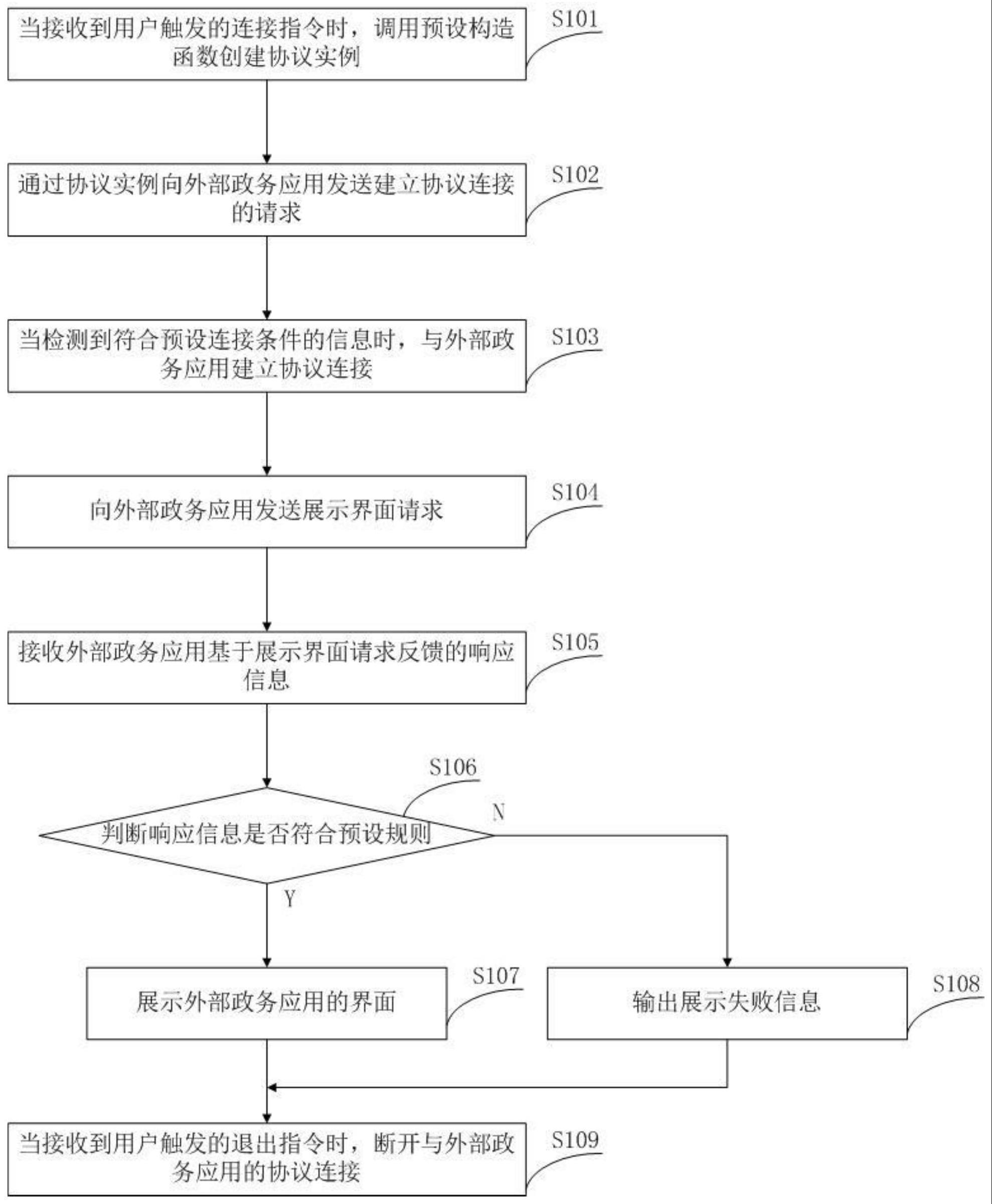 一种智慧柜员机的对接方法、装置及相关设备与流程