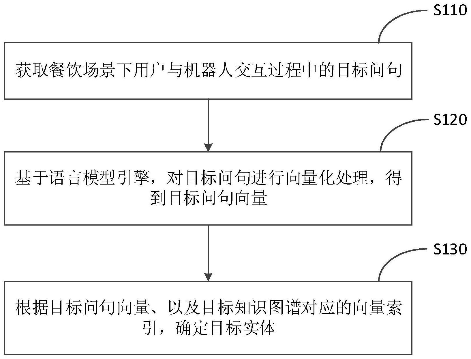 一种实体抽取方法、装置、设备及存储介质与流程