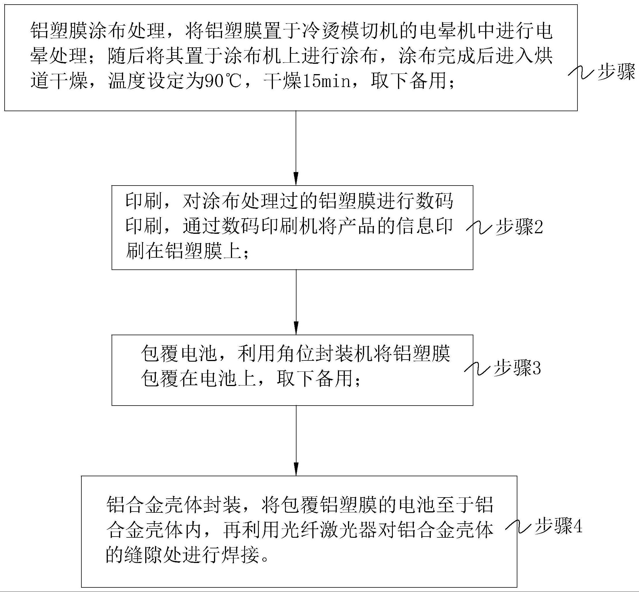 一种汽车锂电池封装工艺的制作方法