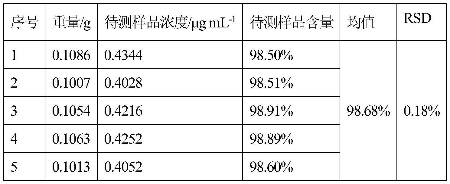 一种用高效液相色谱测定2,4-二溴-5-氯苯甲酸含量的方法与流程