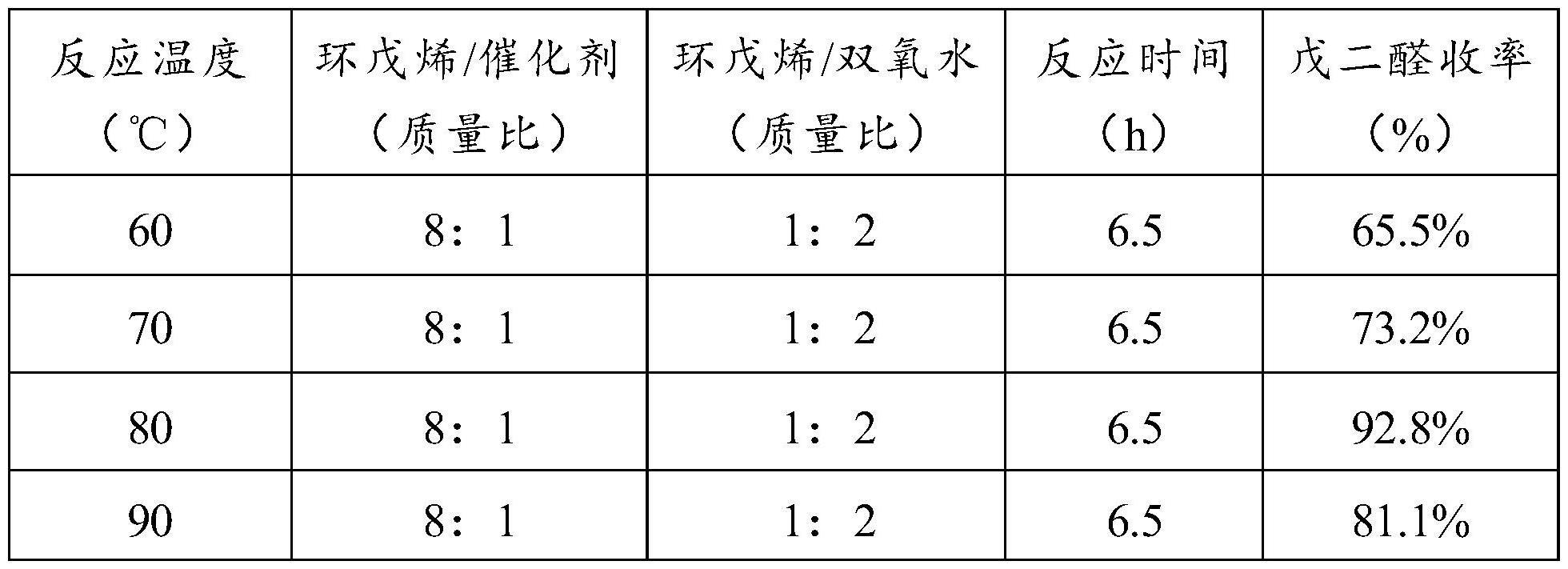 一种戊二醛的生产方法与流程