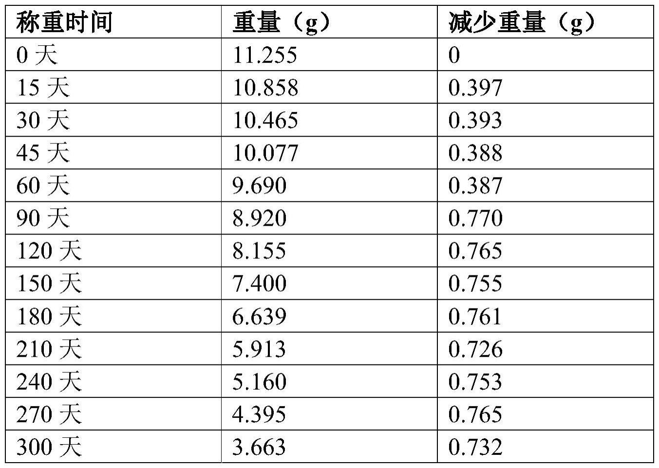 一种反刍动物用微量元素缓释丸块及其应用的制作方法