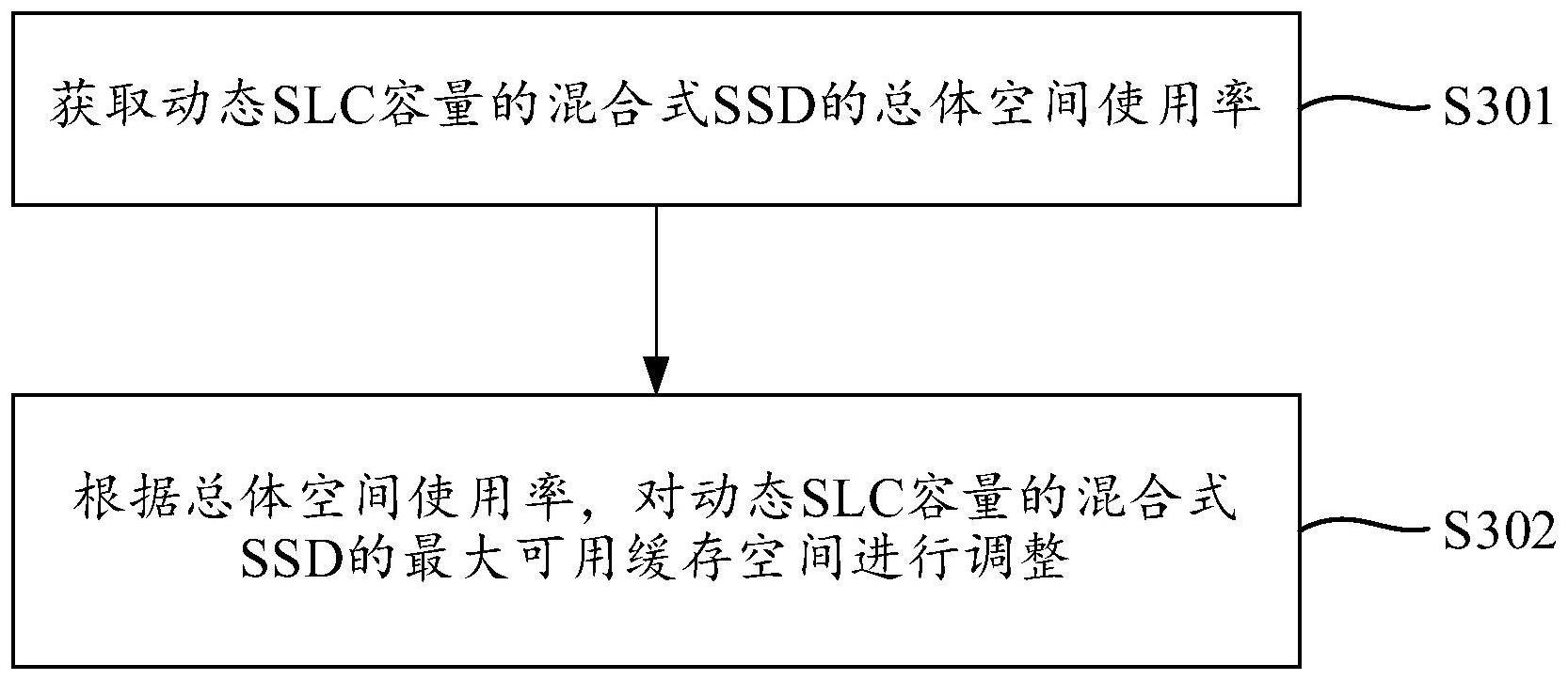 存储方法、装置、设备及存储介质与流程