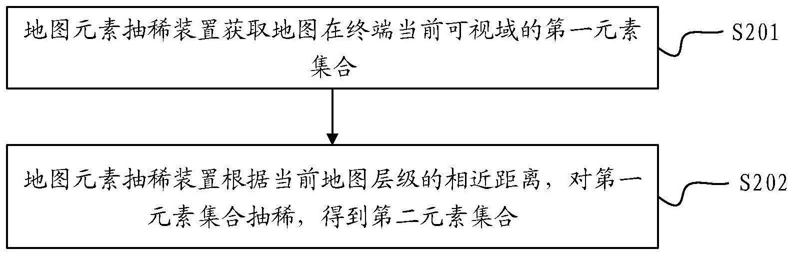 一种地图元素抽稀方法及装置与流程