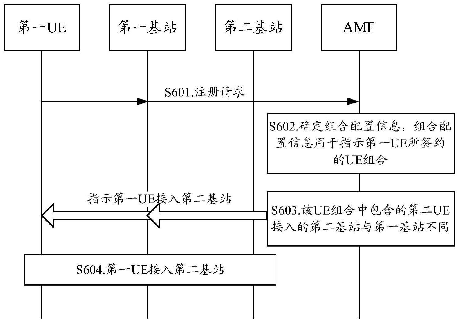 一种通信方法及设备与流程