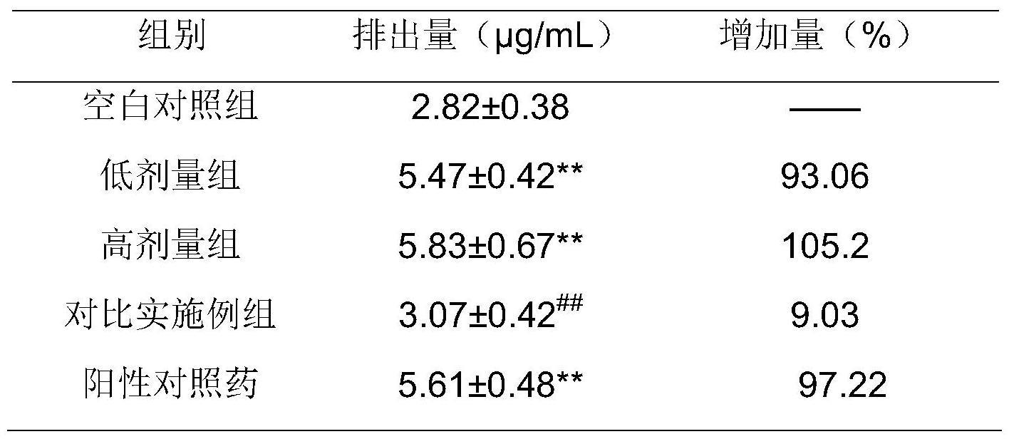 一种治疗呼吸系统疾病的中药组合物的制作方法