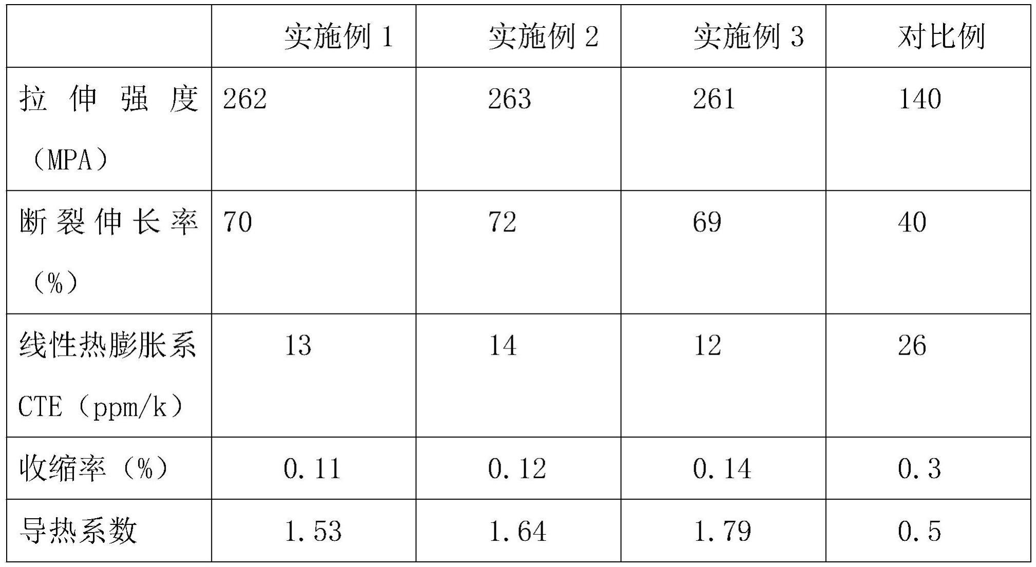 一种高强度低收缩聚酰亚胺薄膜的生产工艺的制作方法