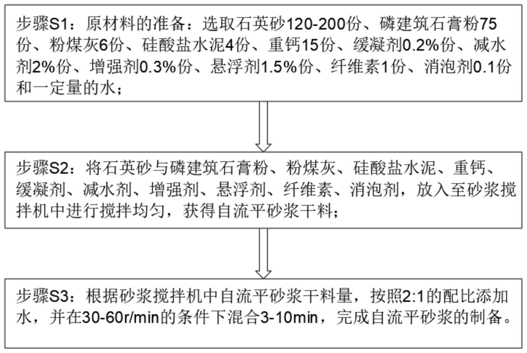 石膏基自流平用量图片