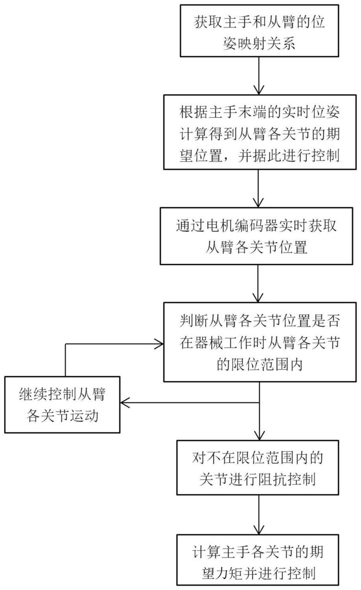 一种遥操作的零力控制方法与流程