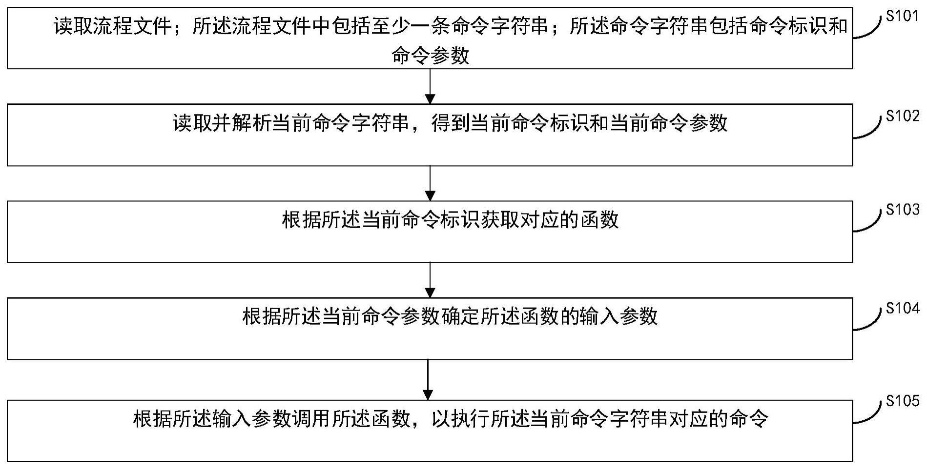 命令参数的传输方法、装置、电子设备及存储介质与流程