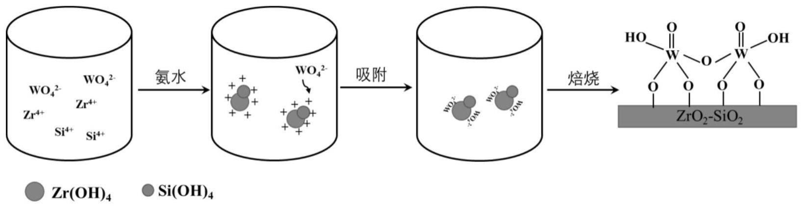 一种DL-酒石酸的制备方法与流程