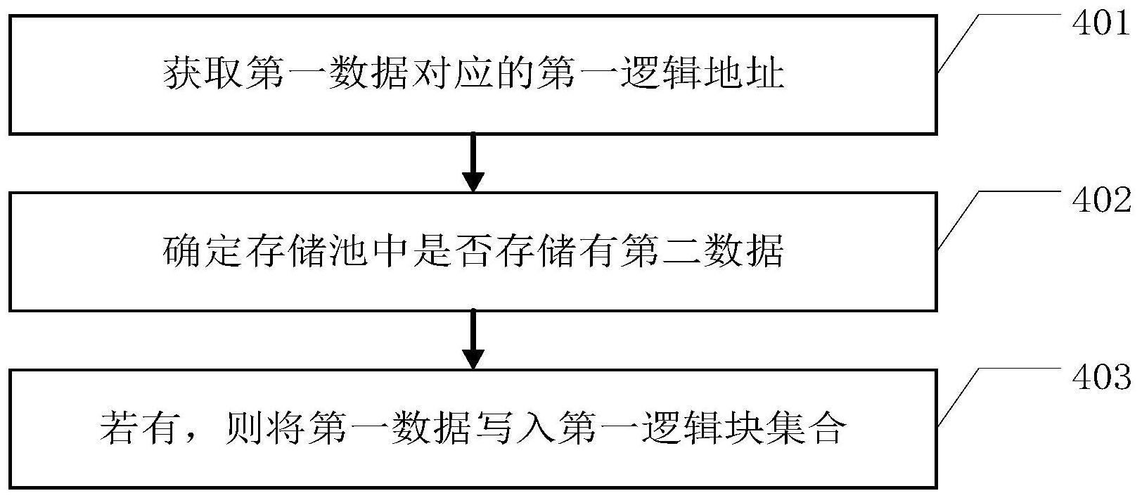 一种数据写入方法以及相关设备与流程