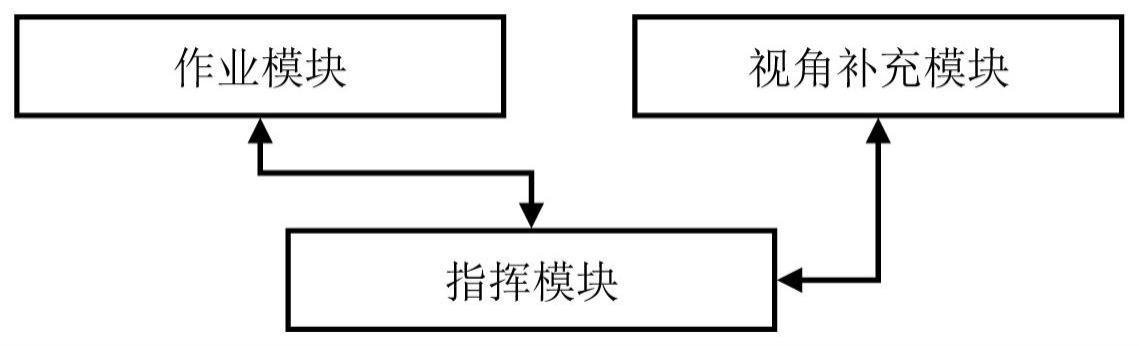 杆塔作业指挥设备的制作方法