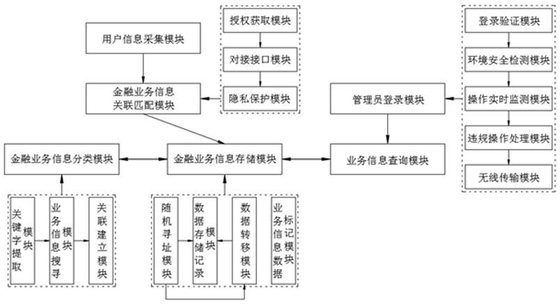 金融业务管理系统及方法与流程