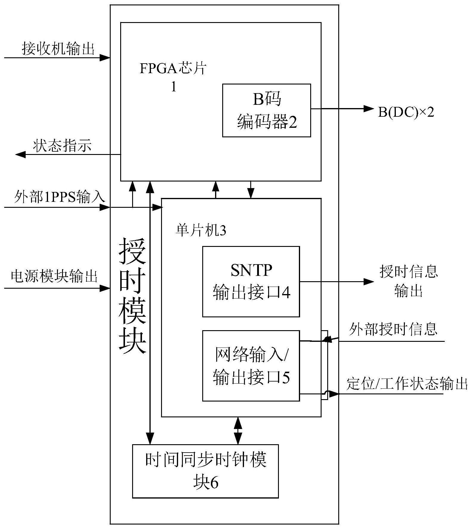 时间同步授时模块的制作方法