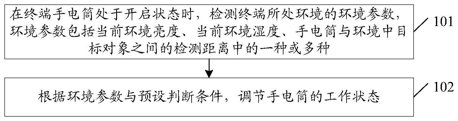 终端手电筒的调节方法及装置、设备、存储介质与流程