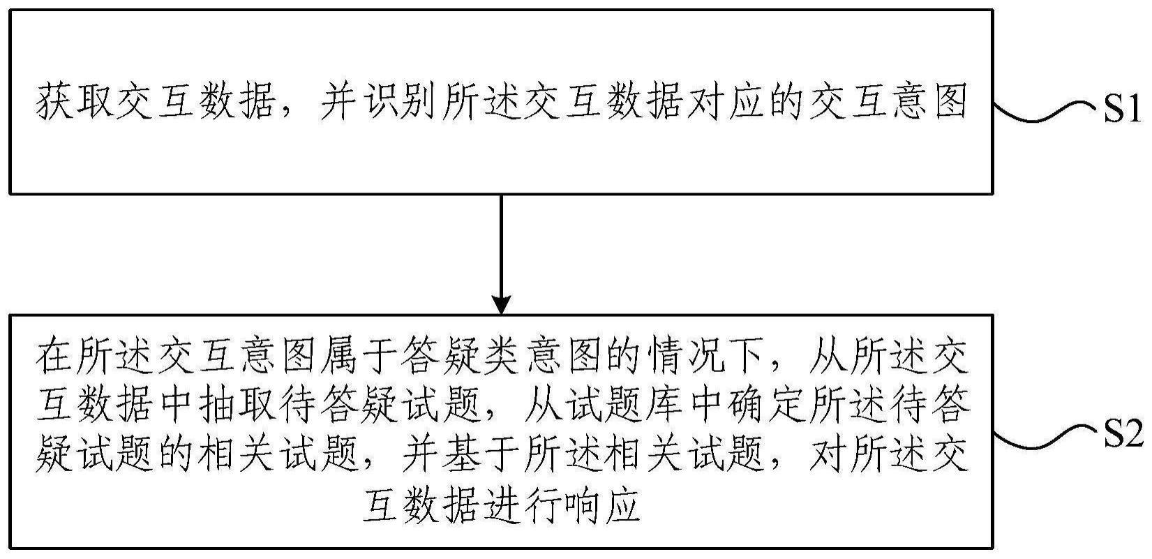 在线答疑方法、系统、电子设备及存储介质与流程