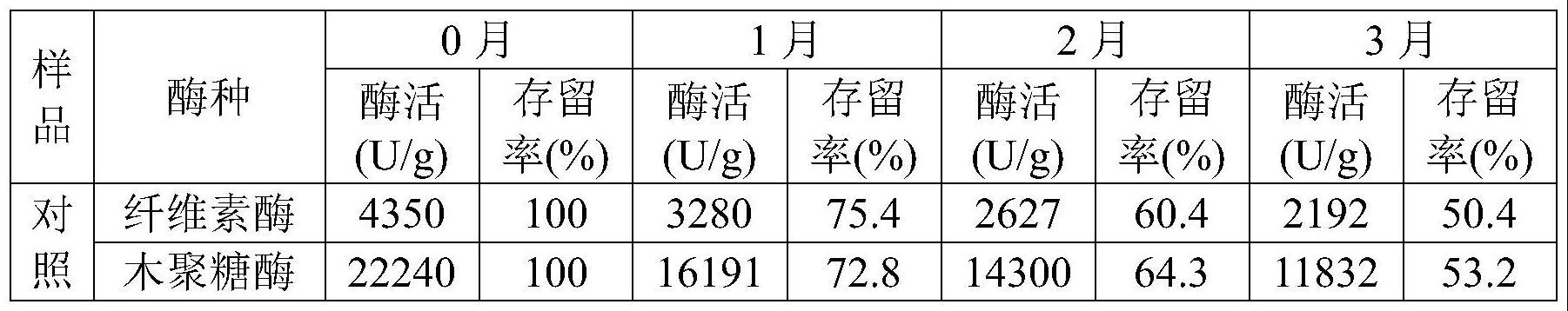 一种过胃稳定型酶制剂的制备方法与流程