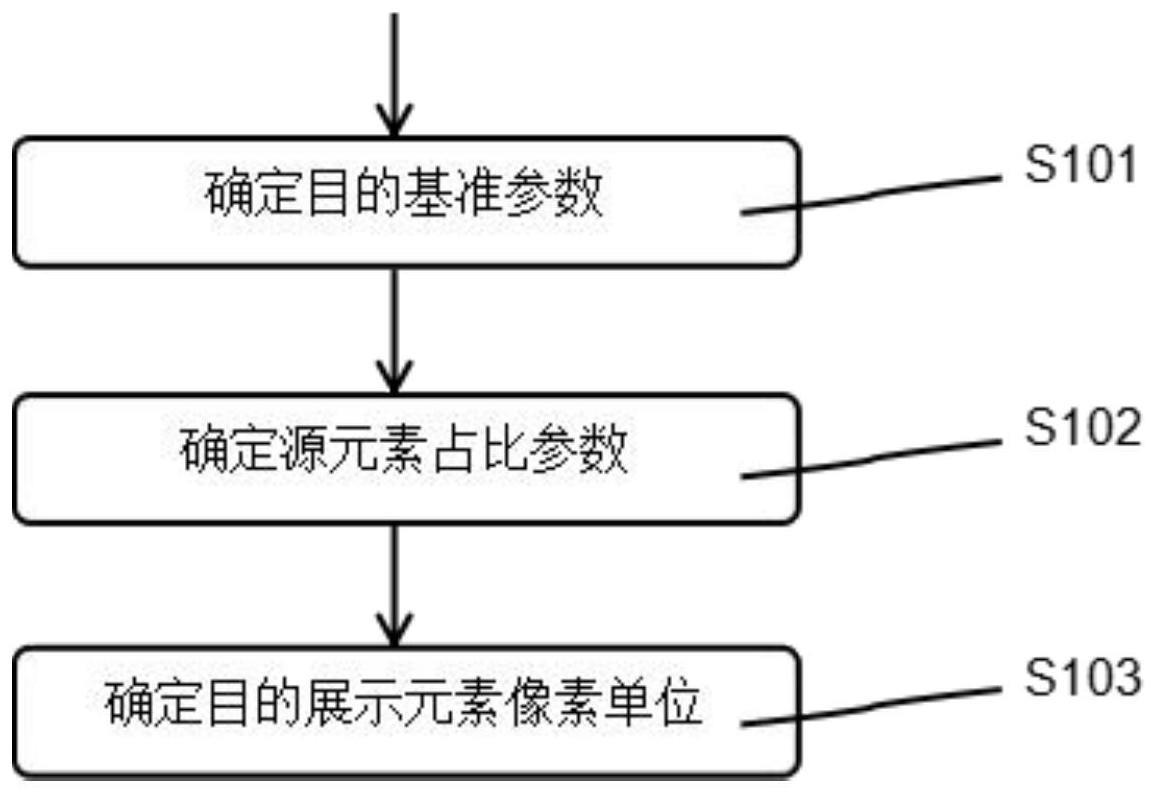 一种根据视口宽度恒定适配WEB的计算方法与流程