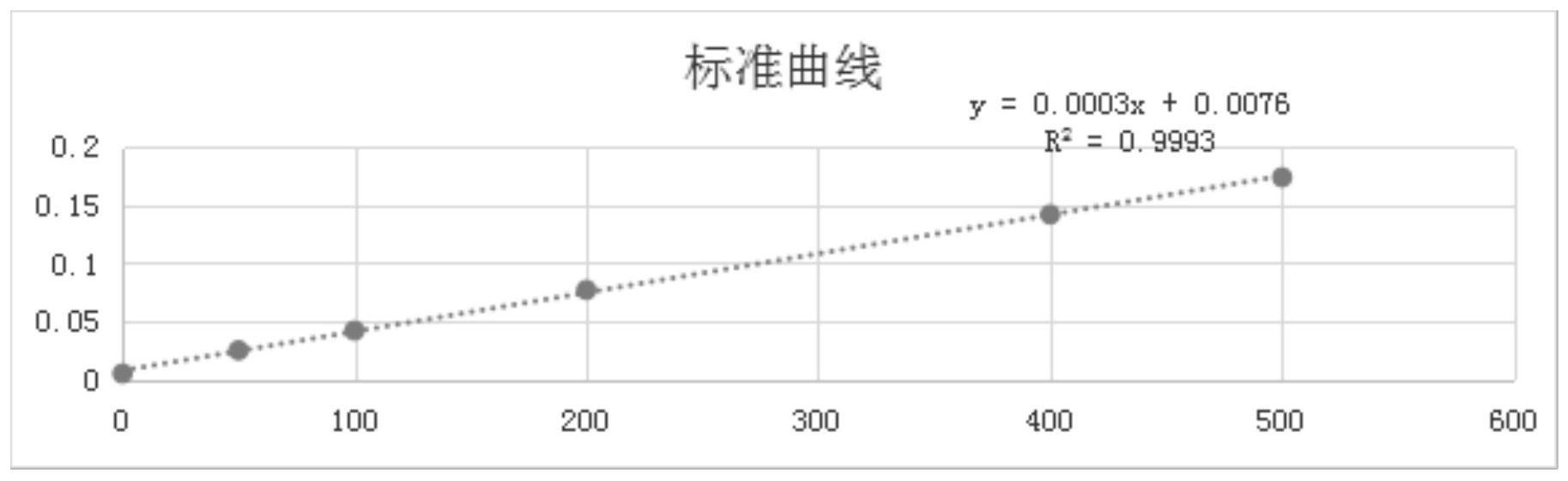 一种矿山生产废水的水质化学需氧量检测方法与流程