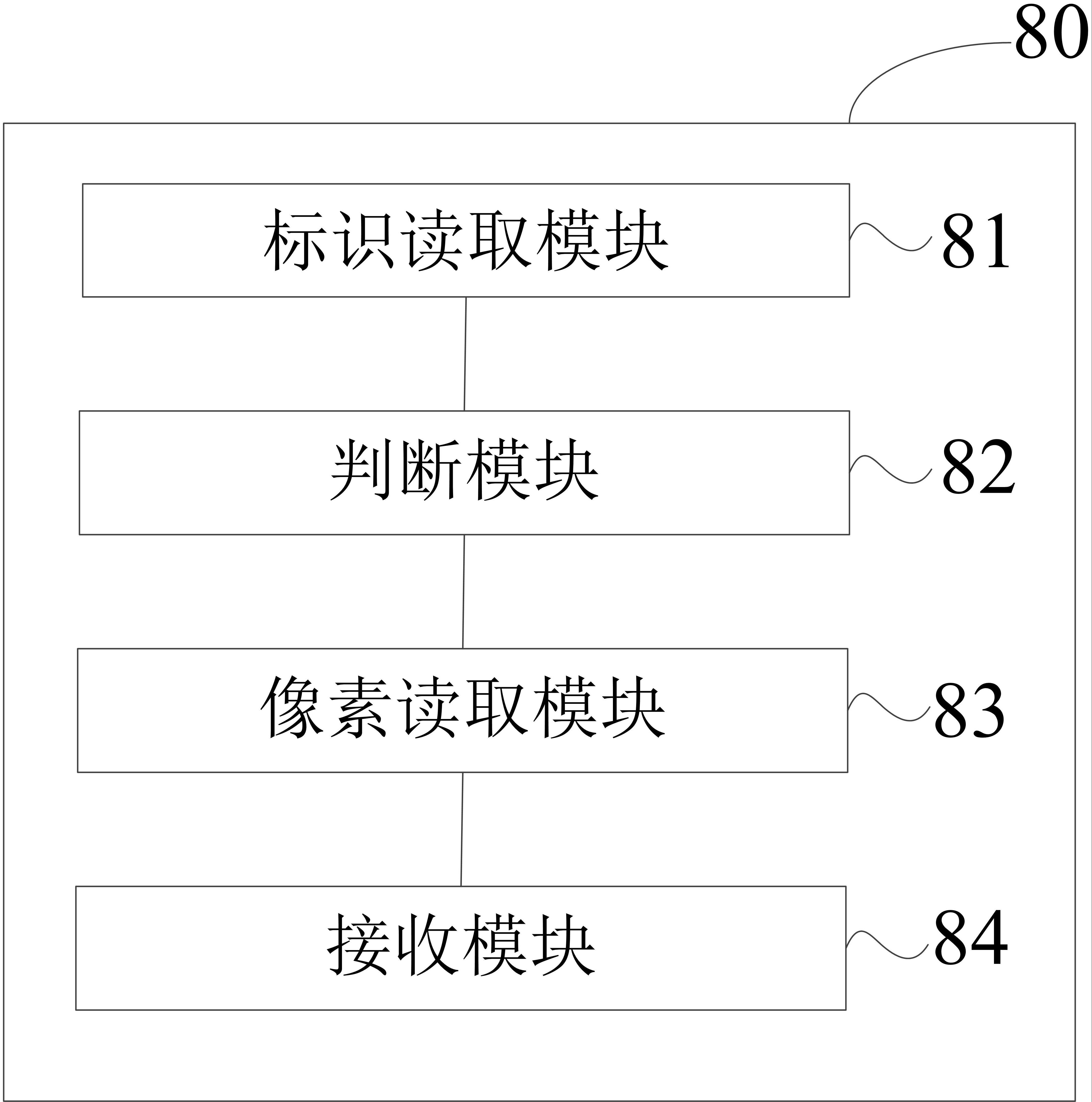 一种图像处理中的数据读取、写入装置及方法、电子设备与流程